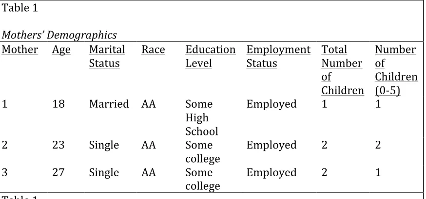 Table   1   