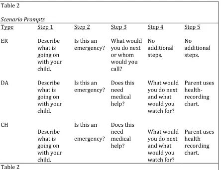 Table   2   