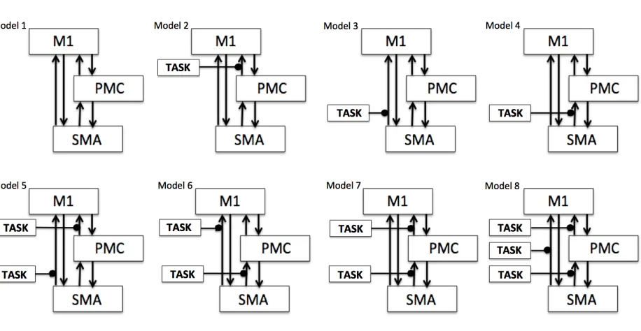 Figure 5.1 Model space specification.  