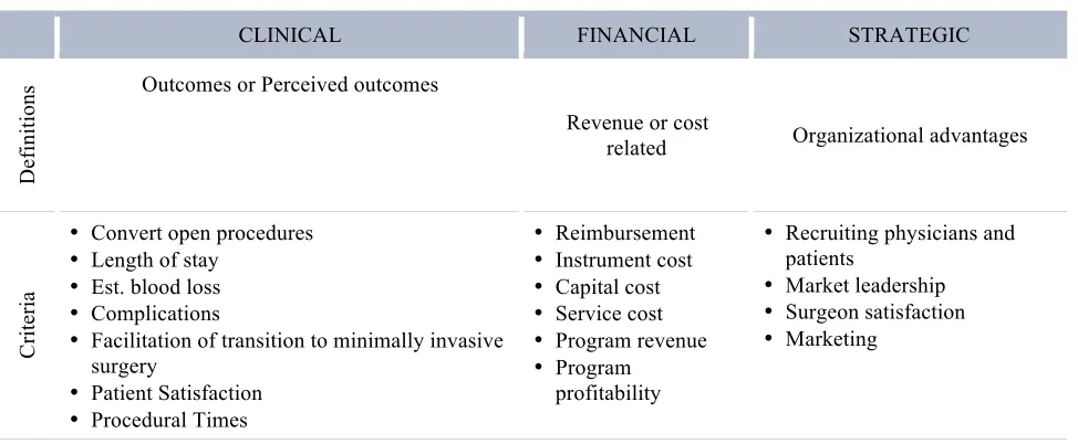 Table 4 Value Framework Definitions and Criteria 