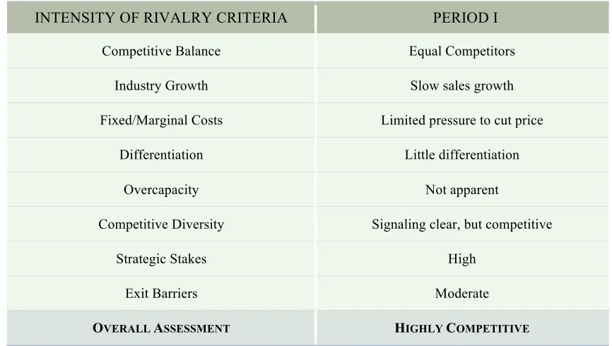 Table 9 Intensity of Rivalry Assessment 