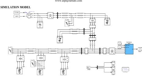Figure-1. Power System Model designed in Matlab/ Simulink/ SimPowerSystem.