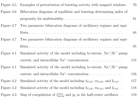 Figure 3.5Examples of perturbation of bursting activity with mapped windows