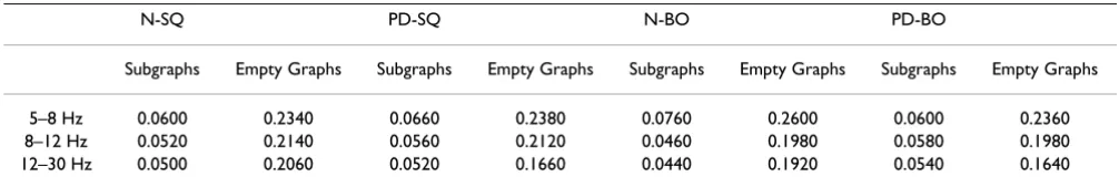 Table 1: Squeeze Task (SQ) and Both Task (BO): Threshold T when graphs start to split into subgraphs or become empty graphs