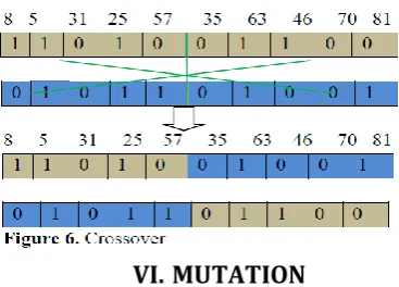 Figure 9. Fault hub Identification 