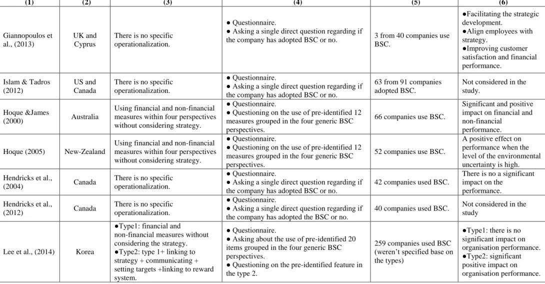 Table 2.3 (continued) (1)    (2)    (3)    (4)    (5)    (6)  Giannopoulos et  al., (2013)  UK and Cyprus  There is no specific operationalization