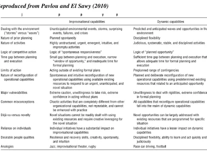 Table 2 Differences Between Improvisational and Dynamic Capabilities 
