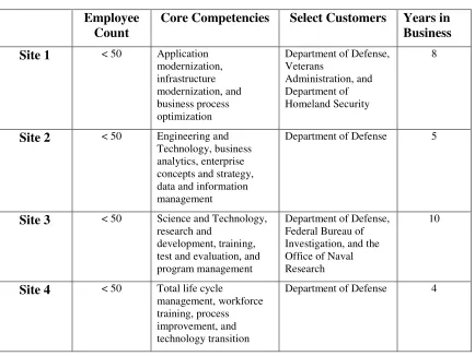 Table 3 Selected Organizations 