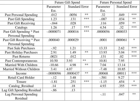 Table 3 