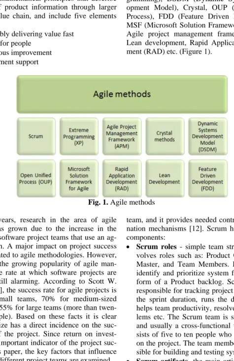 Fig. 1. Agile methods  In recent years, research in the area of agile 