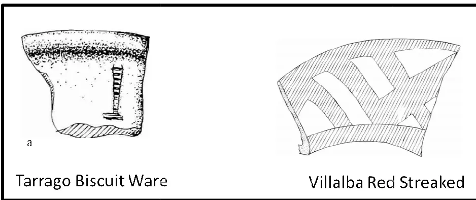 Figure 3.5 Chiriquí Phase Pottery exampleChiriquí Phase Pottery example (after Linares 1968: Figs