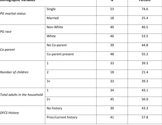 Table 1  Demographic Variables 