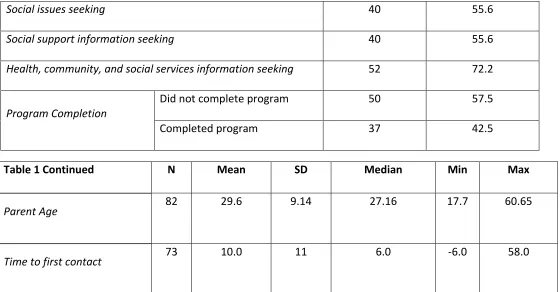 Table 1 Continued 