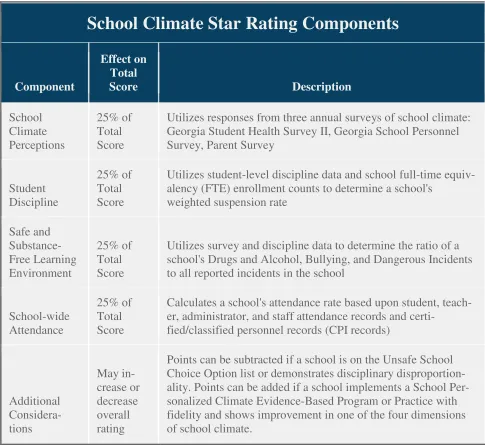 Table 2 School Climate Star Rating Components 