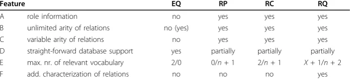 Table 1 Summary of the main features of the discussed approaches.