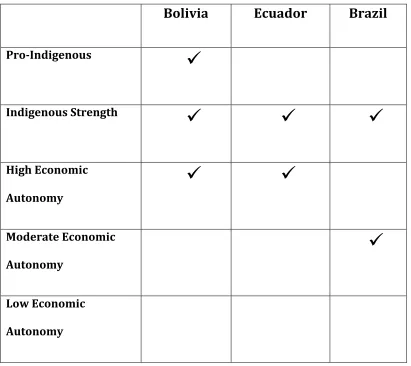 Table 2 Independent Variable Variation This table illustrates the characteristics of each case