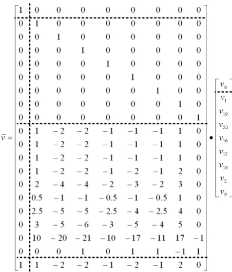Figure 5modelThe null-space matrix generated from the stoichiometric The null-space matrix generated from the stoichio-metric model