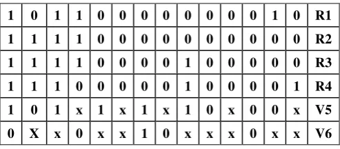Table-2. Table for Comparison of compression ratio of with and without WTR-CBF-DV. 