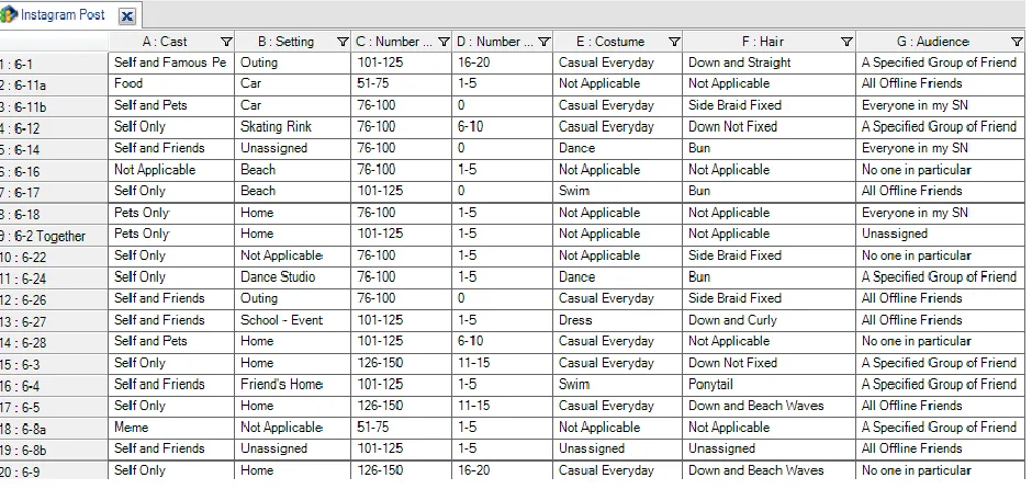 Figure 5.  Instagram Attribute Table for June Posts 