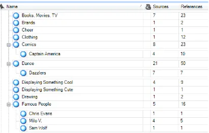 Figure 4 Early Coding Sample 
