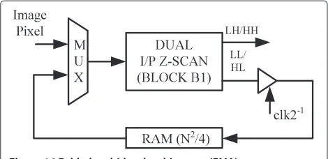 Figure 16 Folded multi-level architecture (FMA).