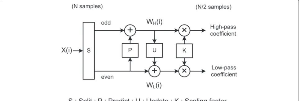 Figure 2 Dual-input Z-scanning technique.