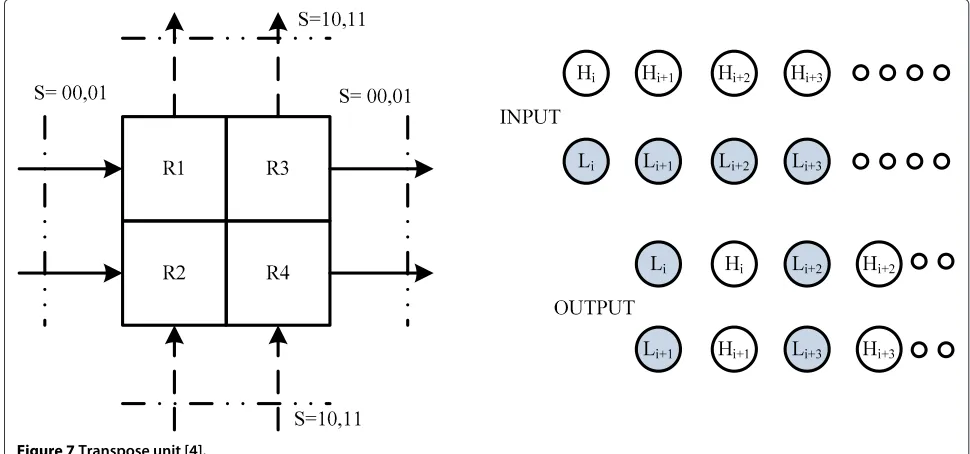 Figure 8 Dual-input raster scan block (B2).