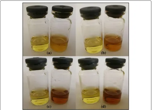 Fig. 4 Color changes in citrate-stabilized silver nanoparticles after addition of varying Ni2+ concentrations (mM)
