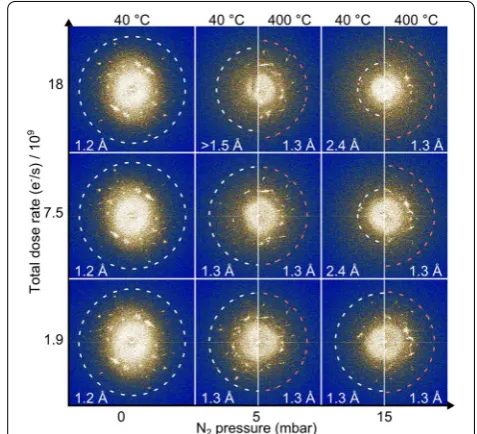 Fig. 3 Location dependency of the image resolution. The displays and the images from resolution is denoted for each display and corresponds to the highest spatial frequency lattice fringes (indicated by a the measured resolution at the low total dose-rate 