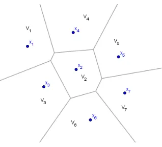 Figure 1.4. Voronoi Sampling