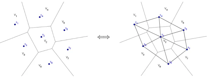 Figure 1.6. Checking the Delaunay criterion holds for each triangle.