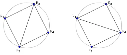 Figure 2.4. Two valid Delaunay triangulations with four co-circular points.