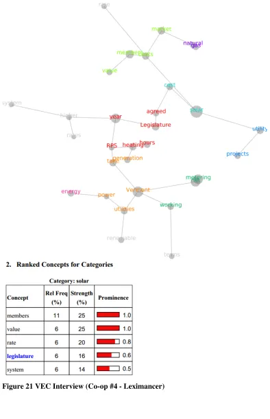 Figure 21 VEC Interview (CoVEC Interview (Co-op #4 - Leximancer) 