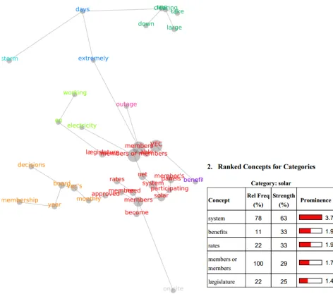 Figure 23 VEC 2013 CEO Report (CoVEC 2013 CEO Report (Co-op #4 - Leximancer) 