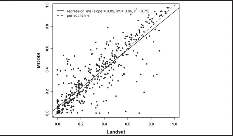 Figure 2).  The Landsat imagery was classiﬁ ed 