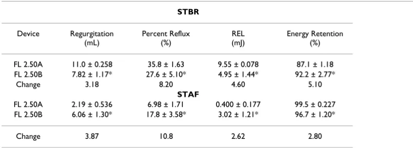 Table 1: 