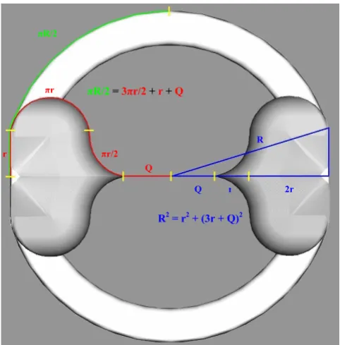 Figure 2transverse planeGeometric relationships and frame design equations in the Geometric relationships and frame design equations in the transverse plane
