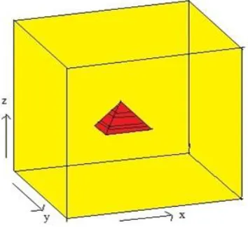 FIG. 2.2.1.1 Shape and position of pyramidal quantum dot InxGa1-xAs. Substrate is GaAs and is 15 nm thick on all sides