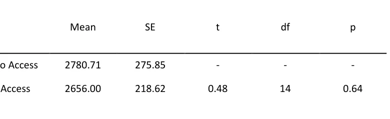 Table 2: MET Scores and Facilities 