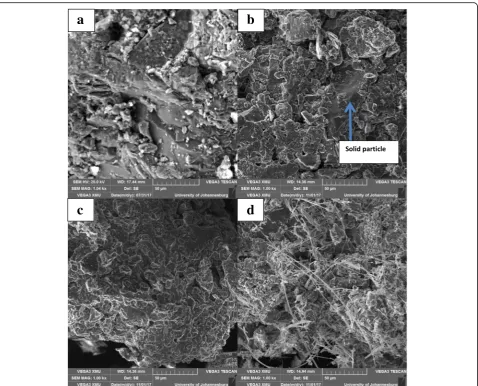 Table 3 TCLP analysis of FeCr slag and the geopolymers (L/S0.26, KOH 10 M, curing at ambient temperature, curing time 28 d)