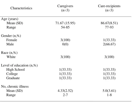 Table 4 