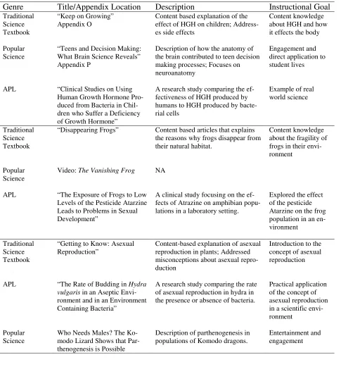Table 7 Summaries and goals for texts used in the study by unit 