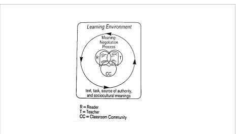 Figure 1. The Text and Classroom Context. A visual representation of the meaning mak-