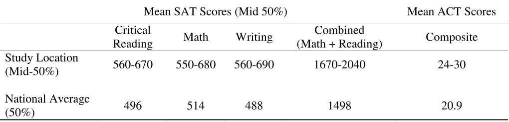 Table 3 
