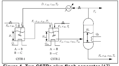 Figure 1. Two CSTRs plus flash separator [17]  