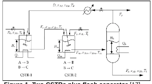 Figure 1. Two CSTRs plus flash separator [17]  