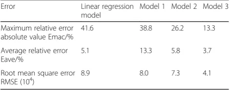 Fig. 6 Diagram of the relationship between evolutionary algebra and optimal fitness