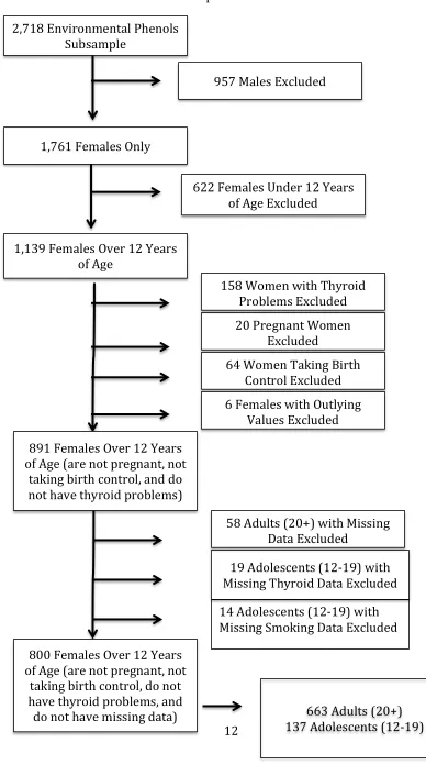 Figure 5. Inclusion and Exclusion Subsample Flow Chart 