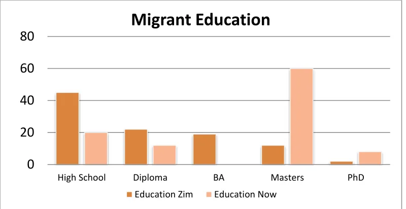 Figure 9 Diaspora Education 