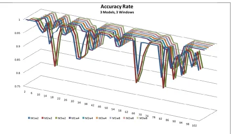 Figure 9. Predictive Quality for the Read Models 